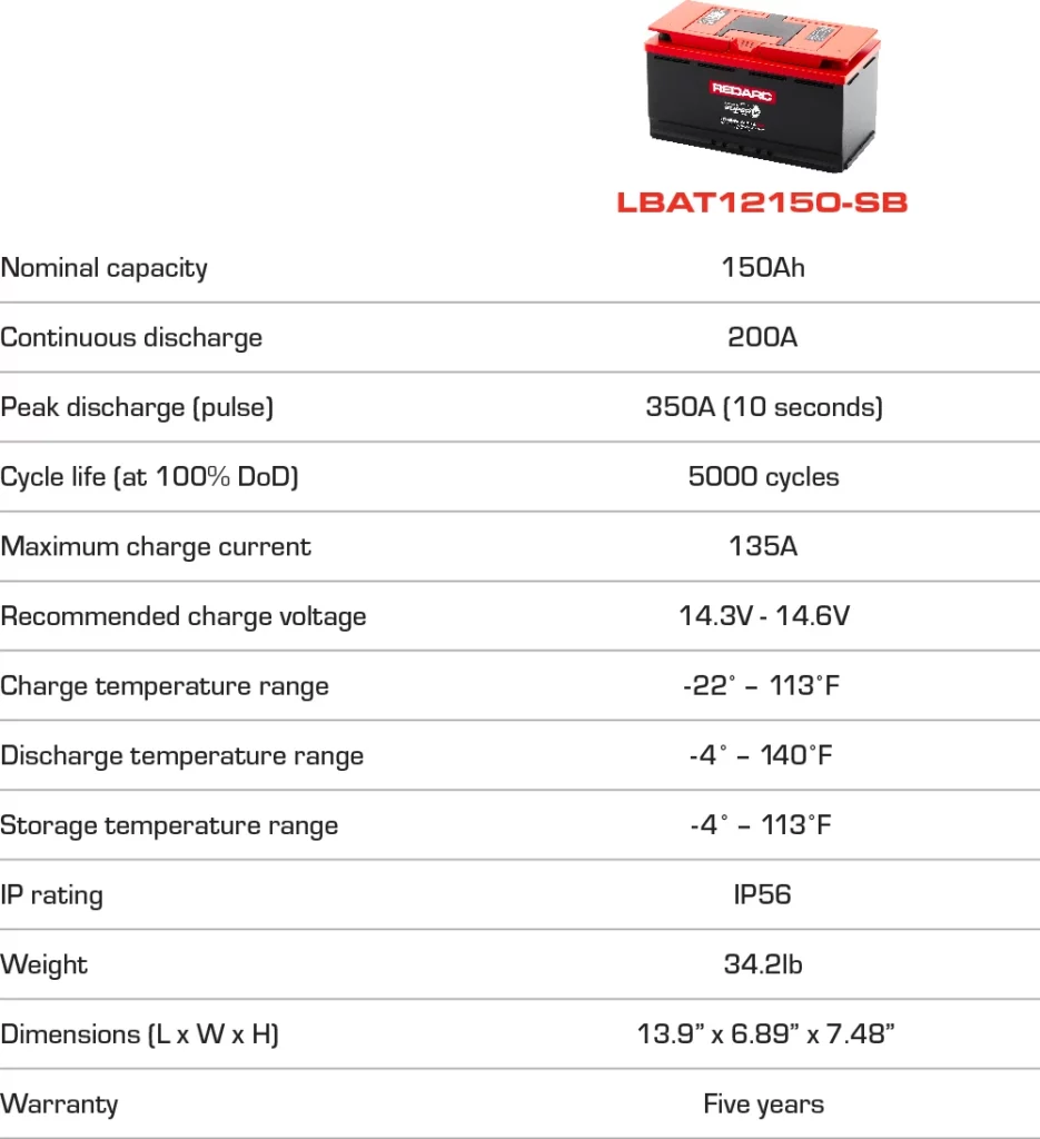 Alpha150 12V 150Ah Lithium Battery